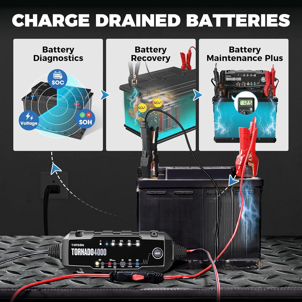 4A/1A 6V/12V Smart Battery Maintainer Desulfator for Lead-Acid/Lithium ion Batteries, Pack of 2 G503115