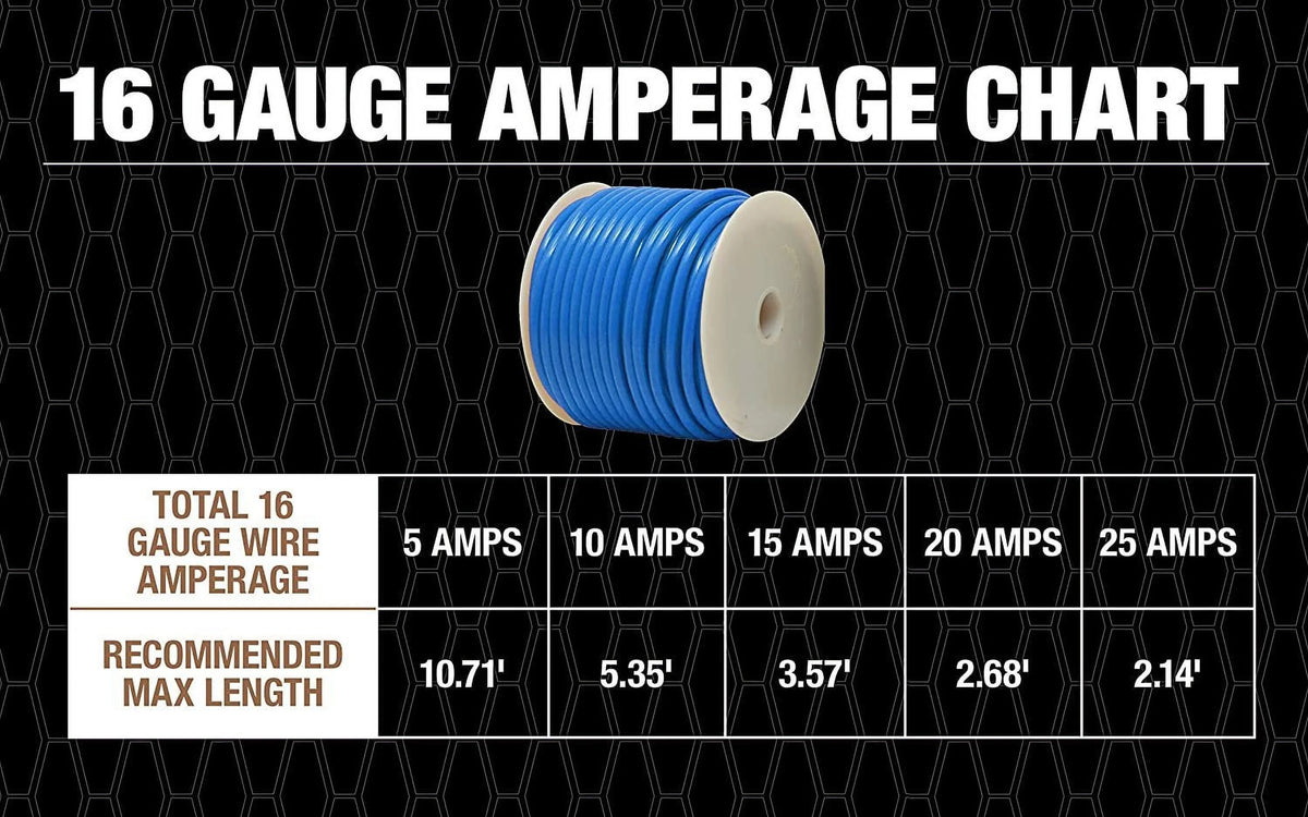 16-Gauge Primary Wire, 100-Feet, Blue R99721