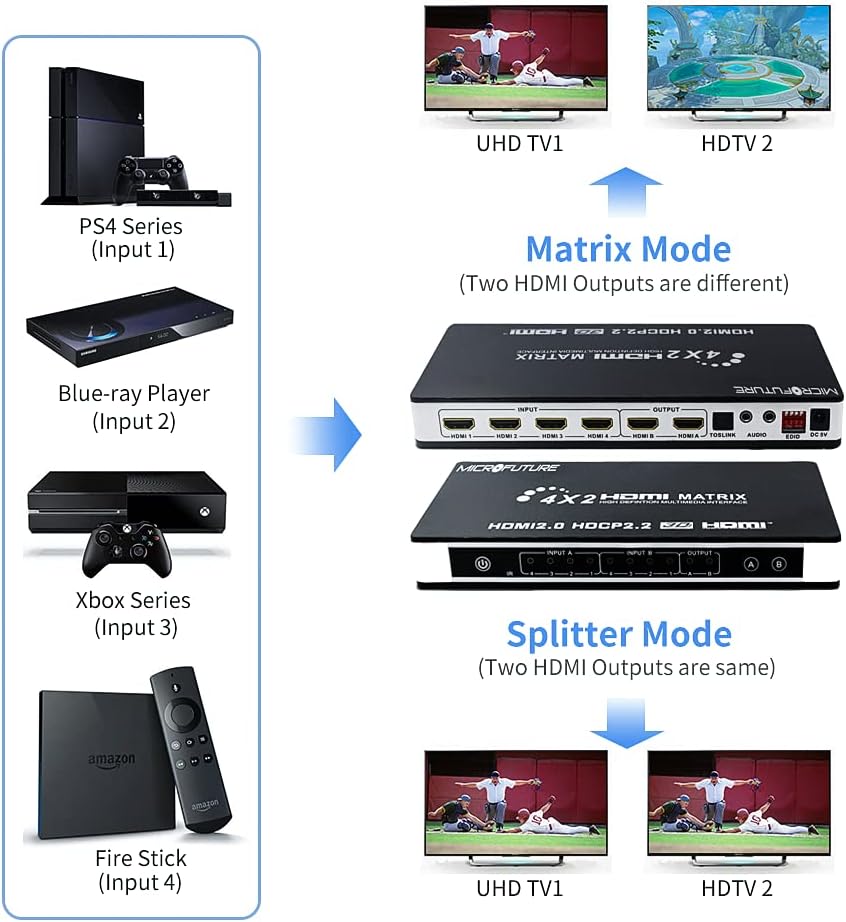 4x2 4K@60Hz HDMI Matrix Switcher Splitter with ARC Y4026