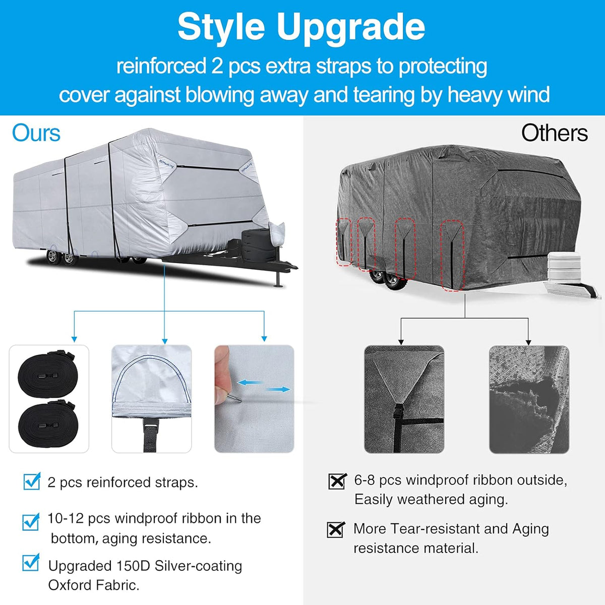 Rip-Stop RV Cover Fits 20'1" - 22' Long Motorhome, Waterproof Camper Cover with Gutter Covers G524