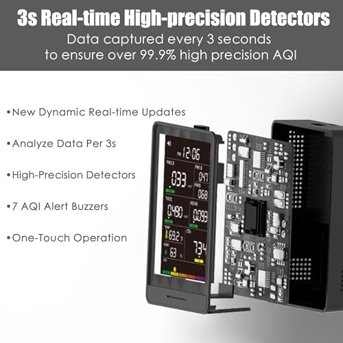 Indoor Air Quality Monitor with AQI Beep Alarms K26730