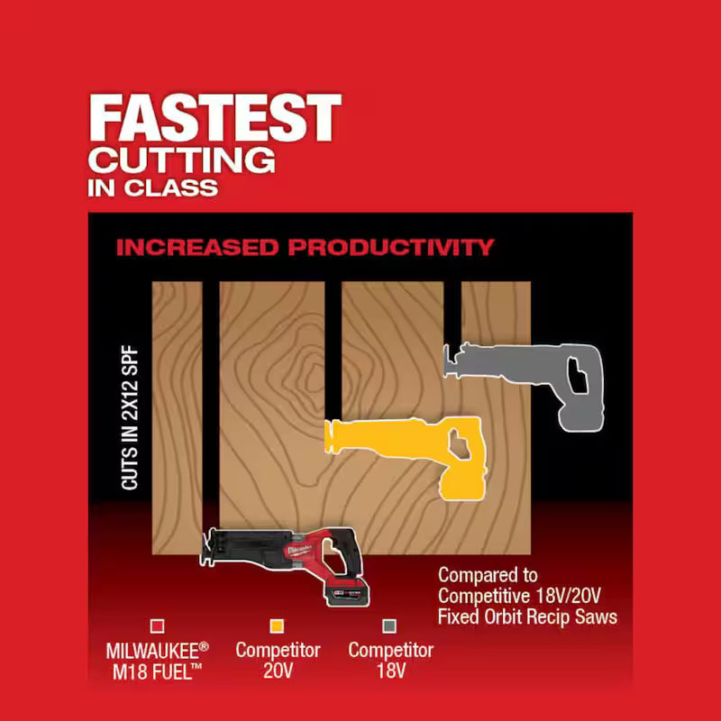 18-V Lithium-Ion Brushless Cordless Reciprocating Saw Kit B218