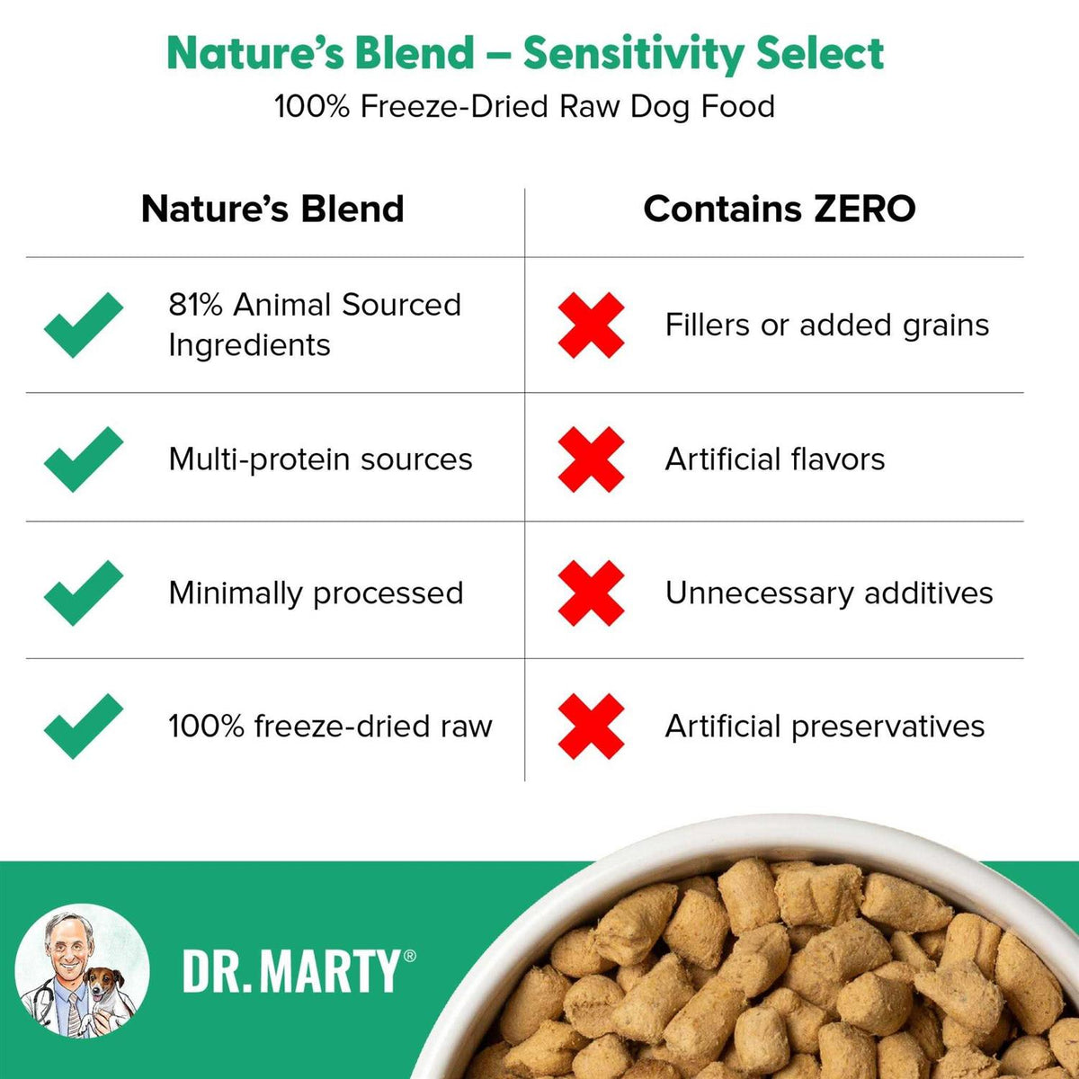 Freeze Dried Dog Food K51000