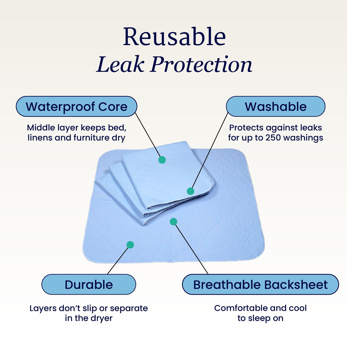 2X-Large Washable Underpad X379