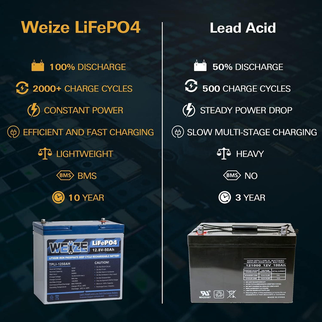 12V 50Ah LiFePO4 Lithium Battery V9655