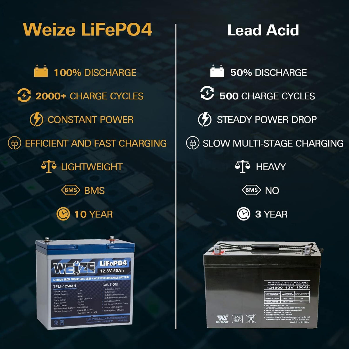 12V 50Ah LiFePO4 Lithium Battery V9655