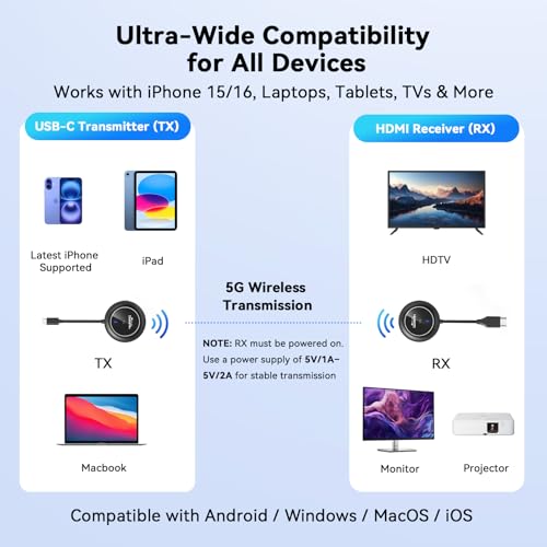 Wireless HDMI Transmitter and Receiver 4K@30Hz O30937