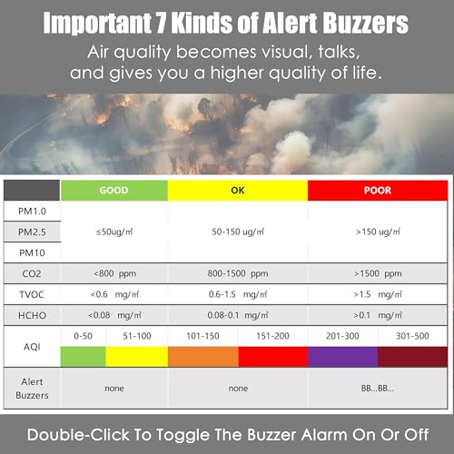 Indoor Air Quality Monitor with AQI Beep Alarms K26730
