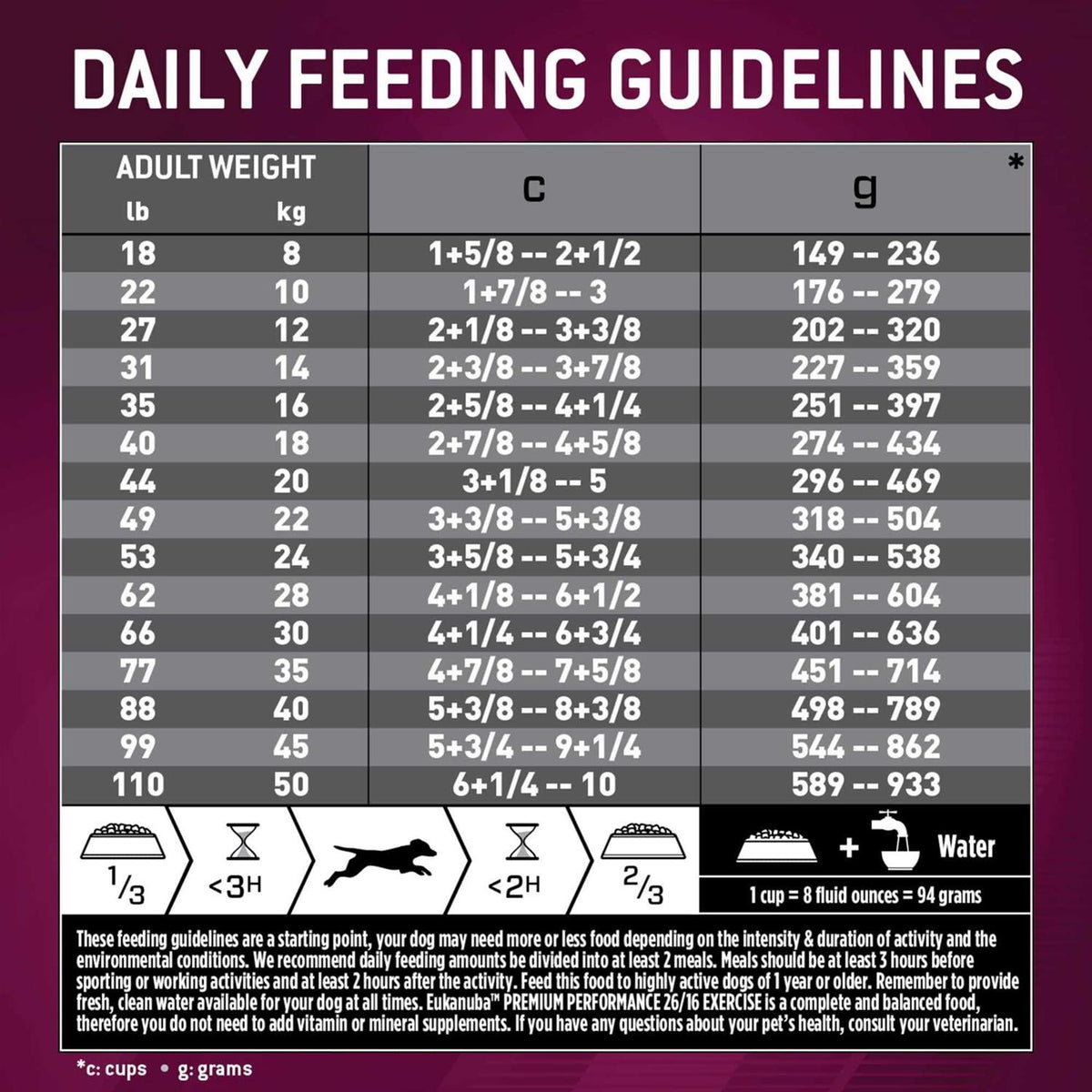 Dry Dog Food X16705
