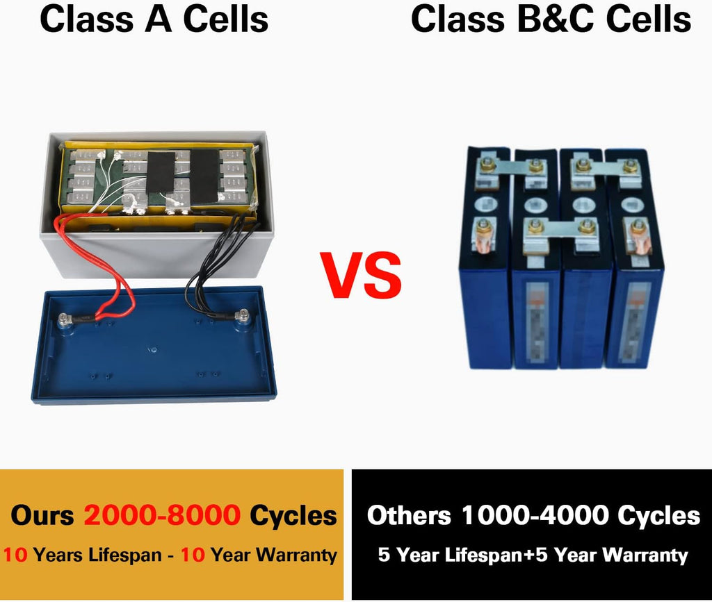 12V 50Ah LiFePO4 Lithium Battery V9655