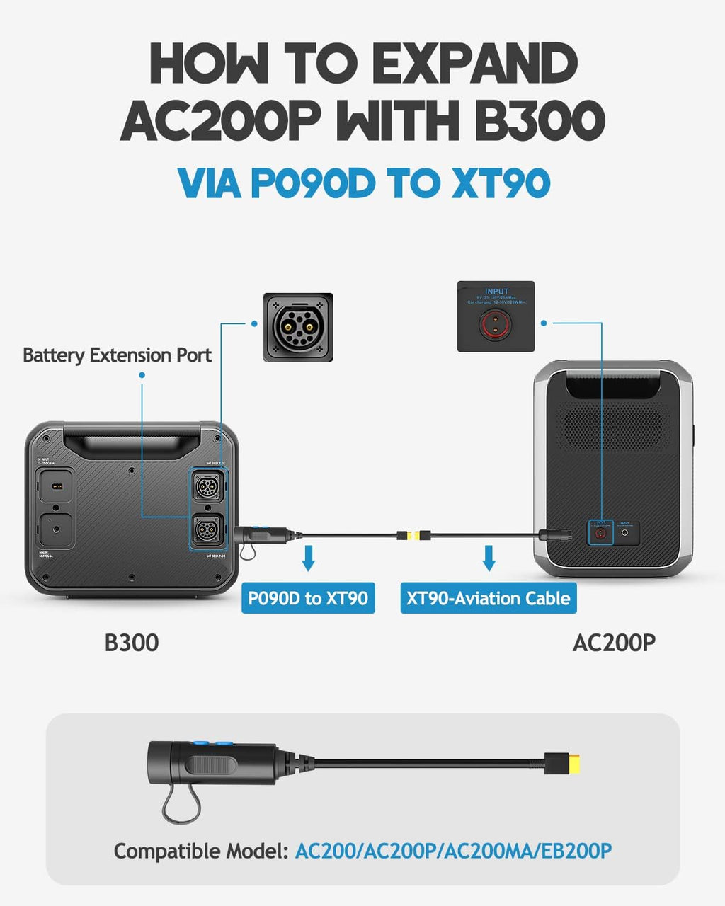 3072Wh Expansion Battery for AC300 C95096
