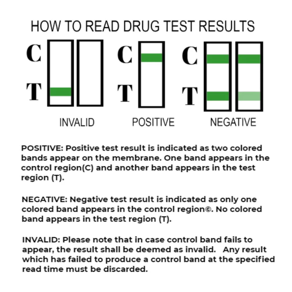 8 Panel Urine Drug Test Cups (100 Cups) A4036