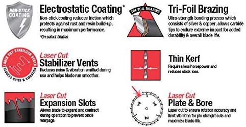 10 Inch 50T Carbide Tipped Circular Saw Blade Pack of 2 V433