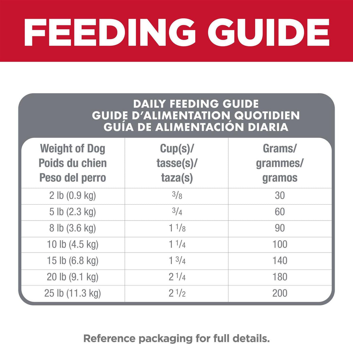 Adult Oral Care Small & Mini Chicken Recipe Dry Dog Food N17679