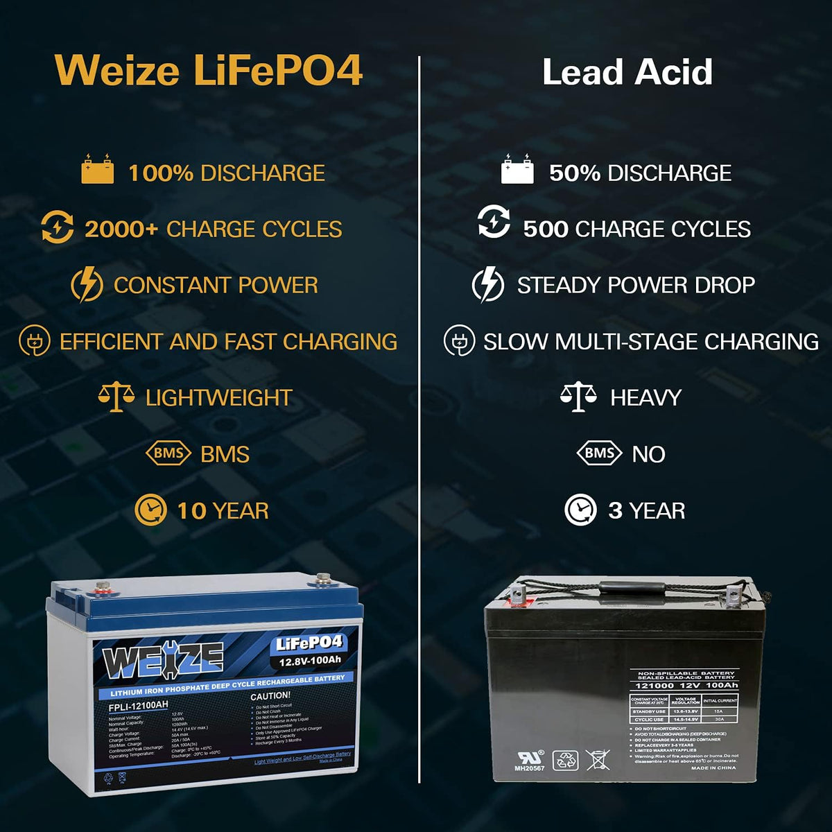 12V 50Ah LiFePO4 Lithium Battery V9655