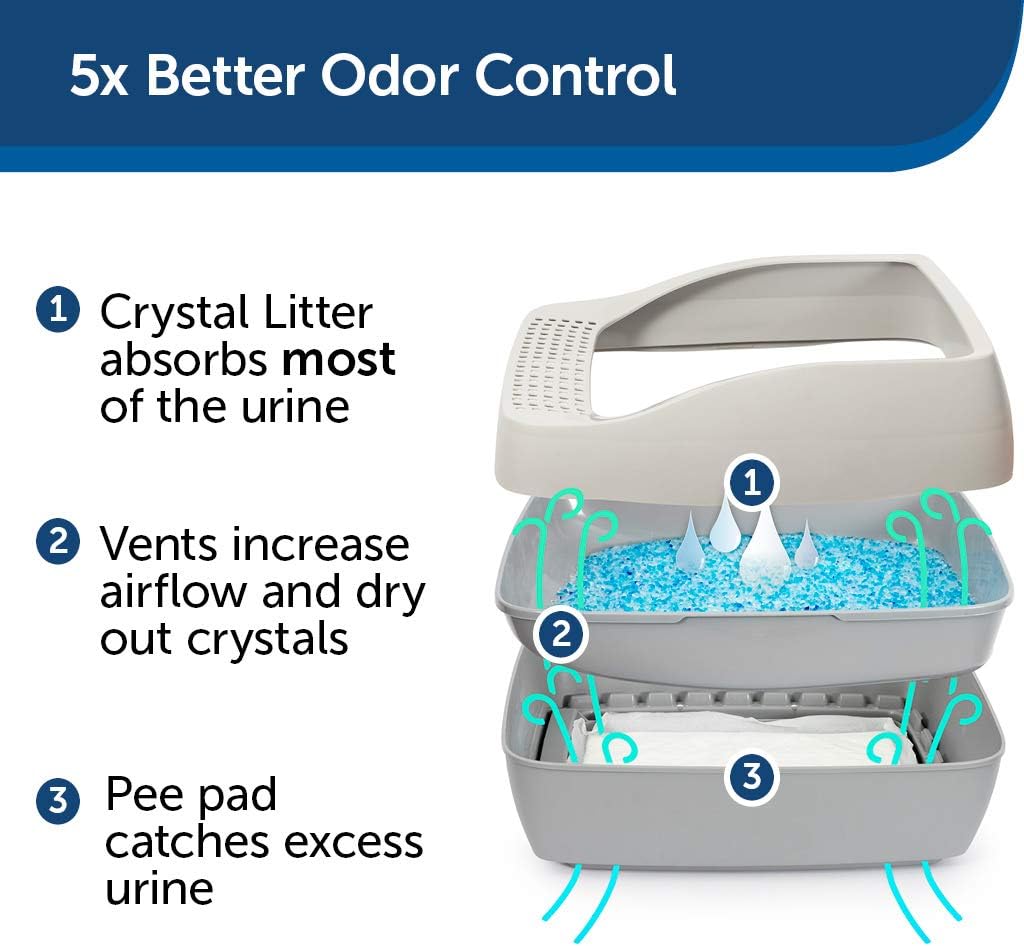 Cat Litter Box with Crystal Litter Starter Kit I6636