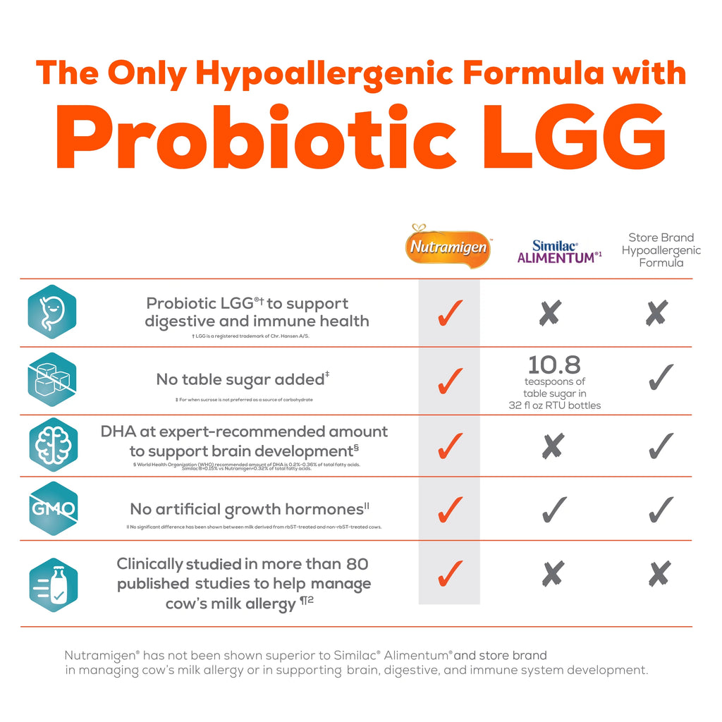 Hypoallergenic Lactose Free Infant Formula Powder Can, 27.8 Oz X7270