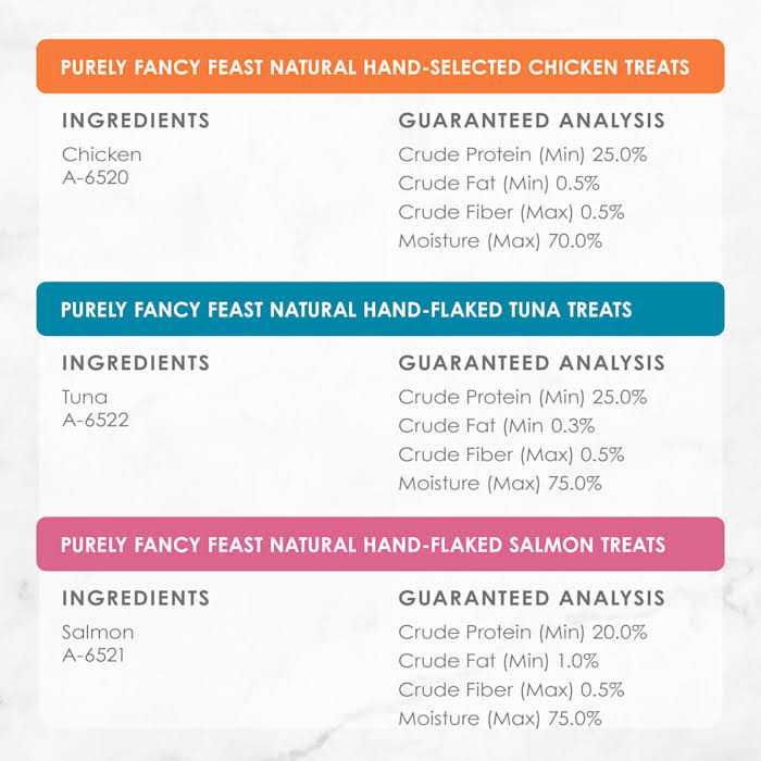 Natural Cat Treats X2241