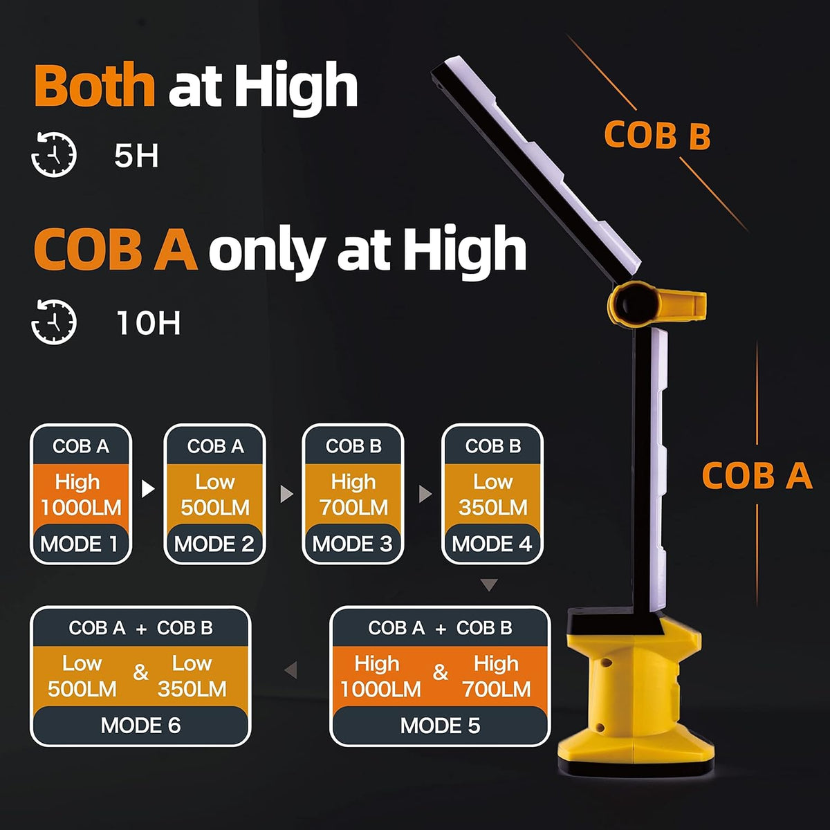 LED Rechargeable Magnetic Work Light, Foldable Cordless Underhood Flood Lighting, 2 Pack B78492