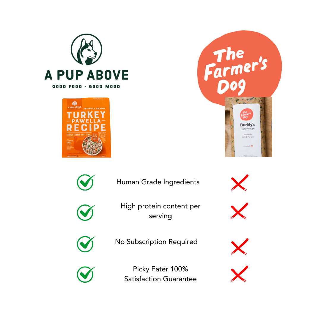 Frozen Gently Cooked Dog Food E822133