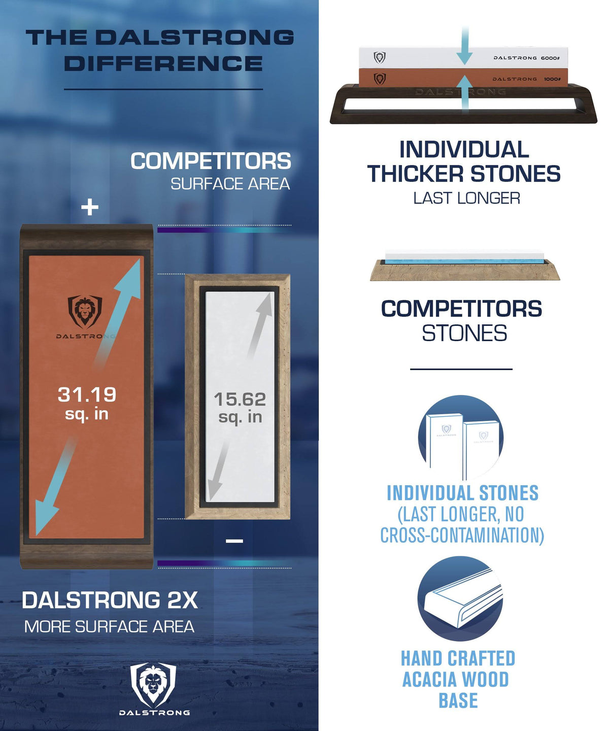 Extra Large Grit Whetstones T146