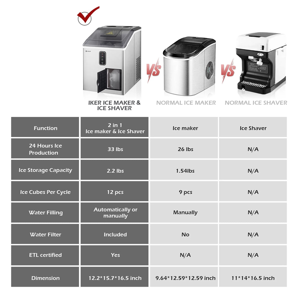 Countertop Ice Maker and Ice Shaver Machine H945365