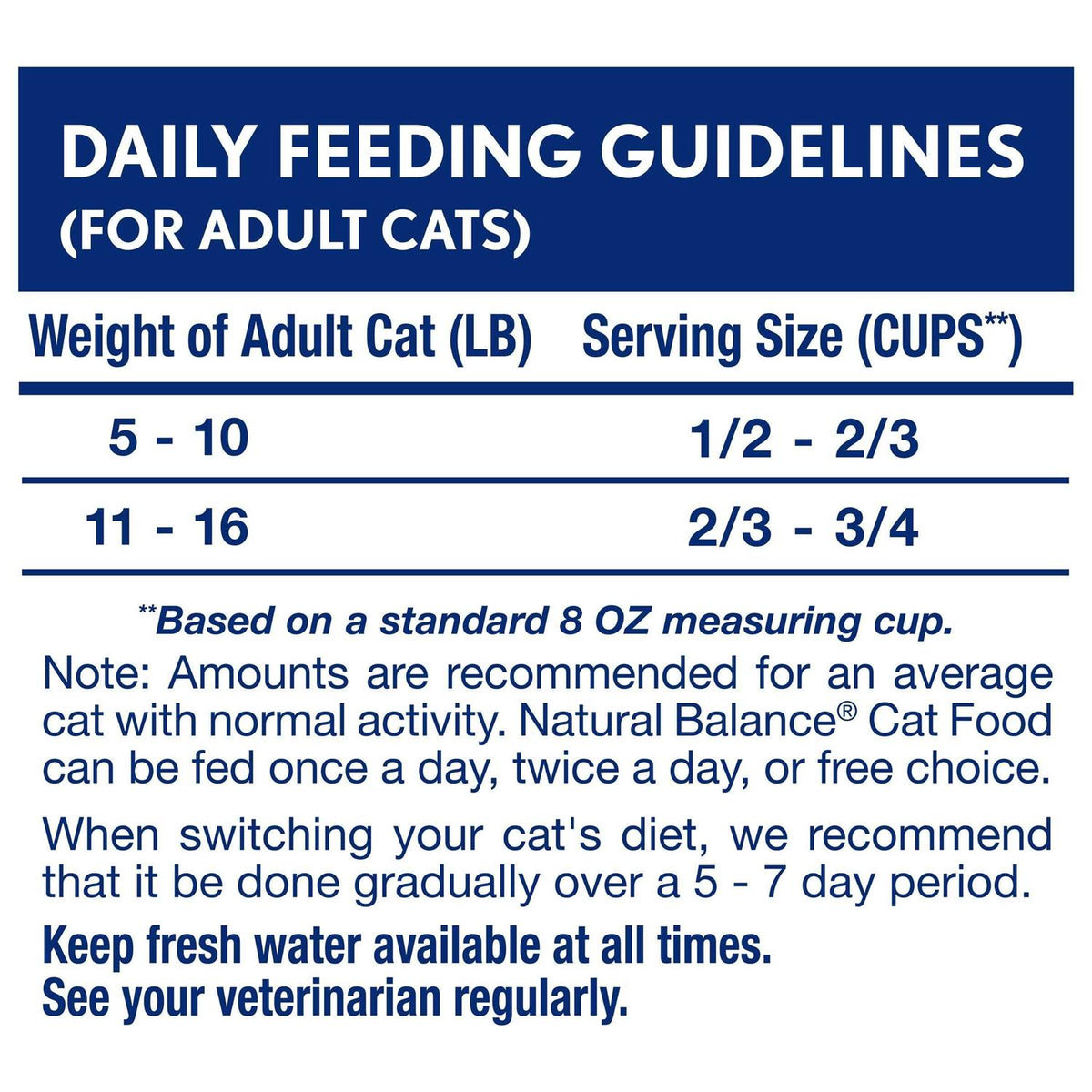 Indoor Chicken & Salmon Meal Dry Cat Food L7479