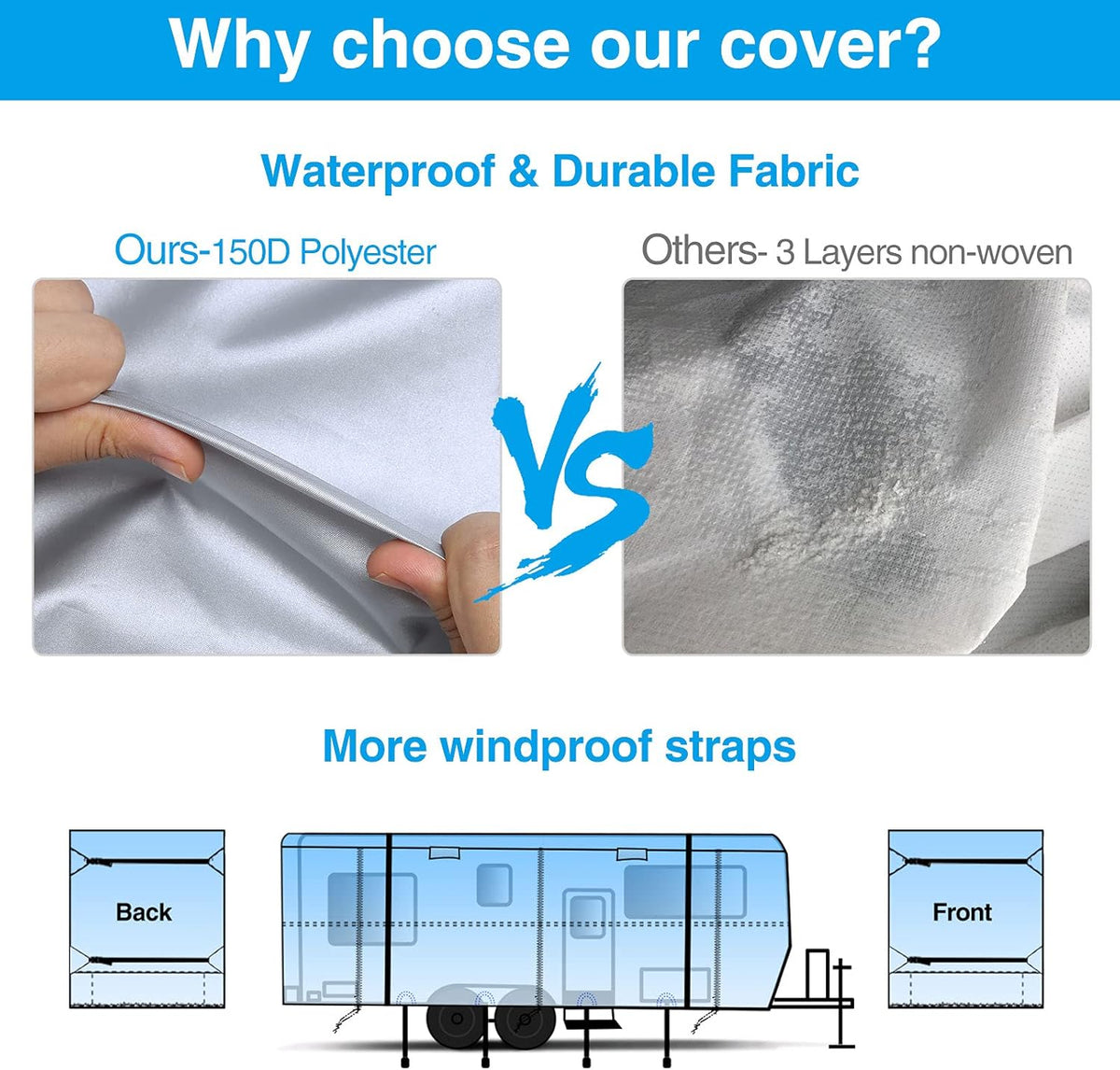 Rip-Stop RV Cover Fits 20'1" - 22' Long Motorhome, Waterproof Camper Cover with Gutter Covers G524